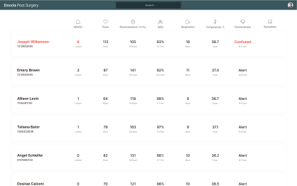 Patient monitoring startup Doccla secures $3.3M seed funding for ‘virtual wards’ platform