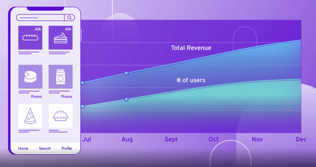 Promoted grabs more funding to help e-commerce marketplaces achieve profitability