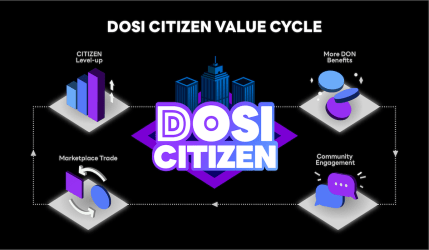 Line launches NFT marketplace on its platform DOSI 