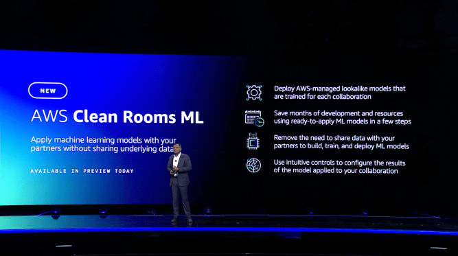 AWS Clean Rooms ML