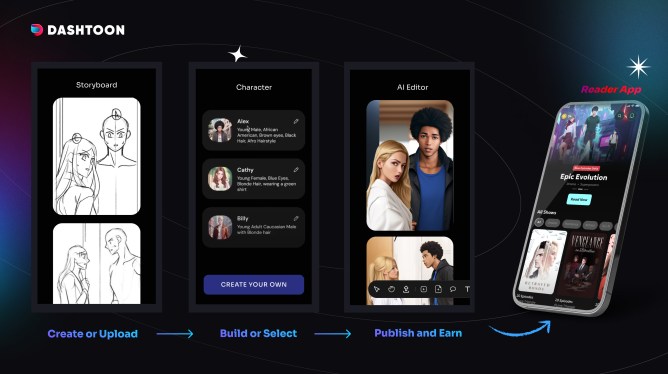 A composite image with four smartphone screens showing Dashtoon’s comics creation process, from its AI studio to comics distribution platform