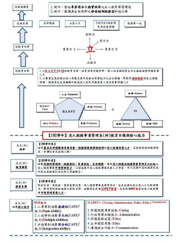 教學目標解說圖片1；來源：國立臺中科技大學