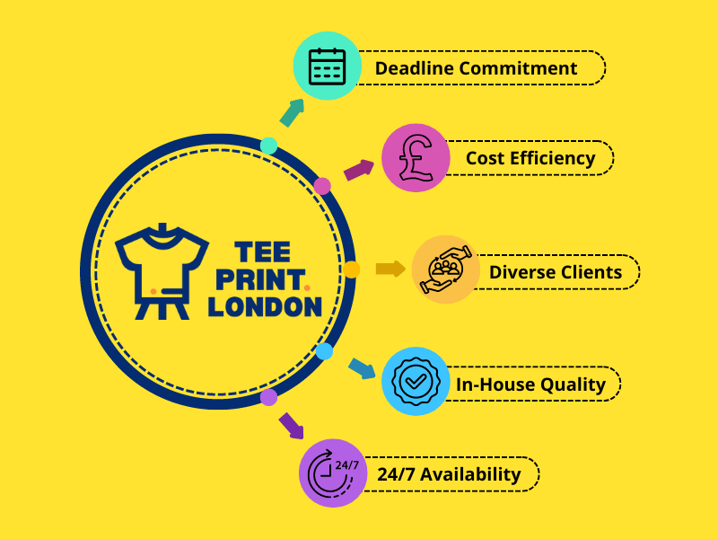 Why Tee Print London is Awesome