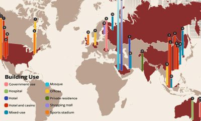 most-expensive-buildings-one-chart-chartistry-thumb