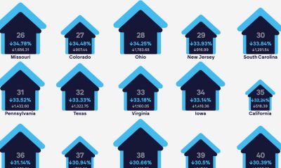 real-estate-buying-power-5-years-chartistry-thumb