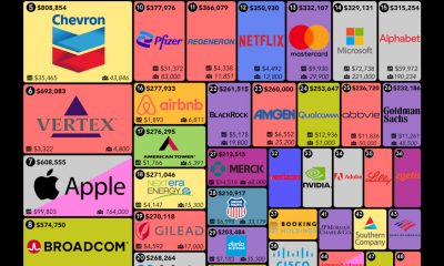 companies-ranked-by-profit-per-employee-5_thumb