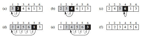 Insertion Sort illustration