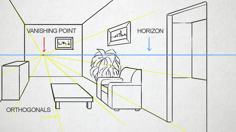 How To Draw A One Point Perspective - Theatrecouple Cafezog