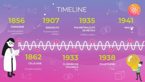 FÍSICA VIBRANT TIMELINE