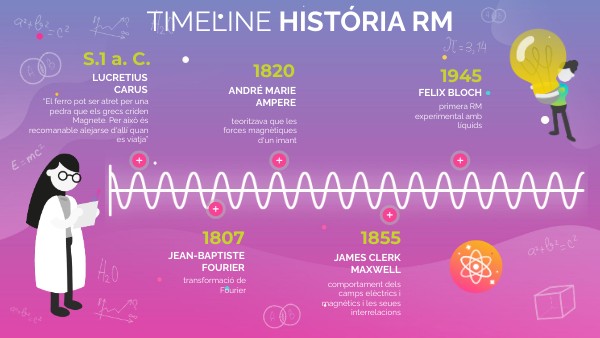 FÍSICA VIBRANT TIMELINE