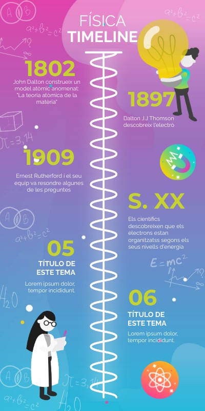 TIMELINE FÍSICA VIBRANT