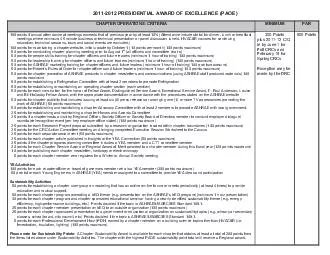  PRESIDENTIAL AWARD OF EXCELLENCE PAOE CHAPTER OPERATIONS CRITERIA MINIMUM PAR  points if annual attendance at meetings exceeds that of previous year by at least  Attendance includes total for dinner 