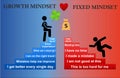 Growth and Fixed mindset