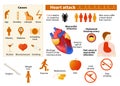 Heart attack infographic