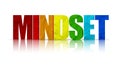 Improve your Mindset