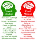 Positive negative mindset