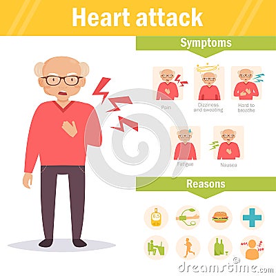 Heart attack. Symptoms Vector Illustration