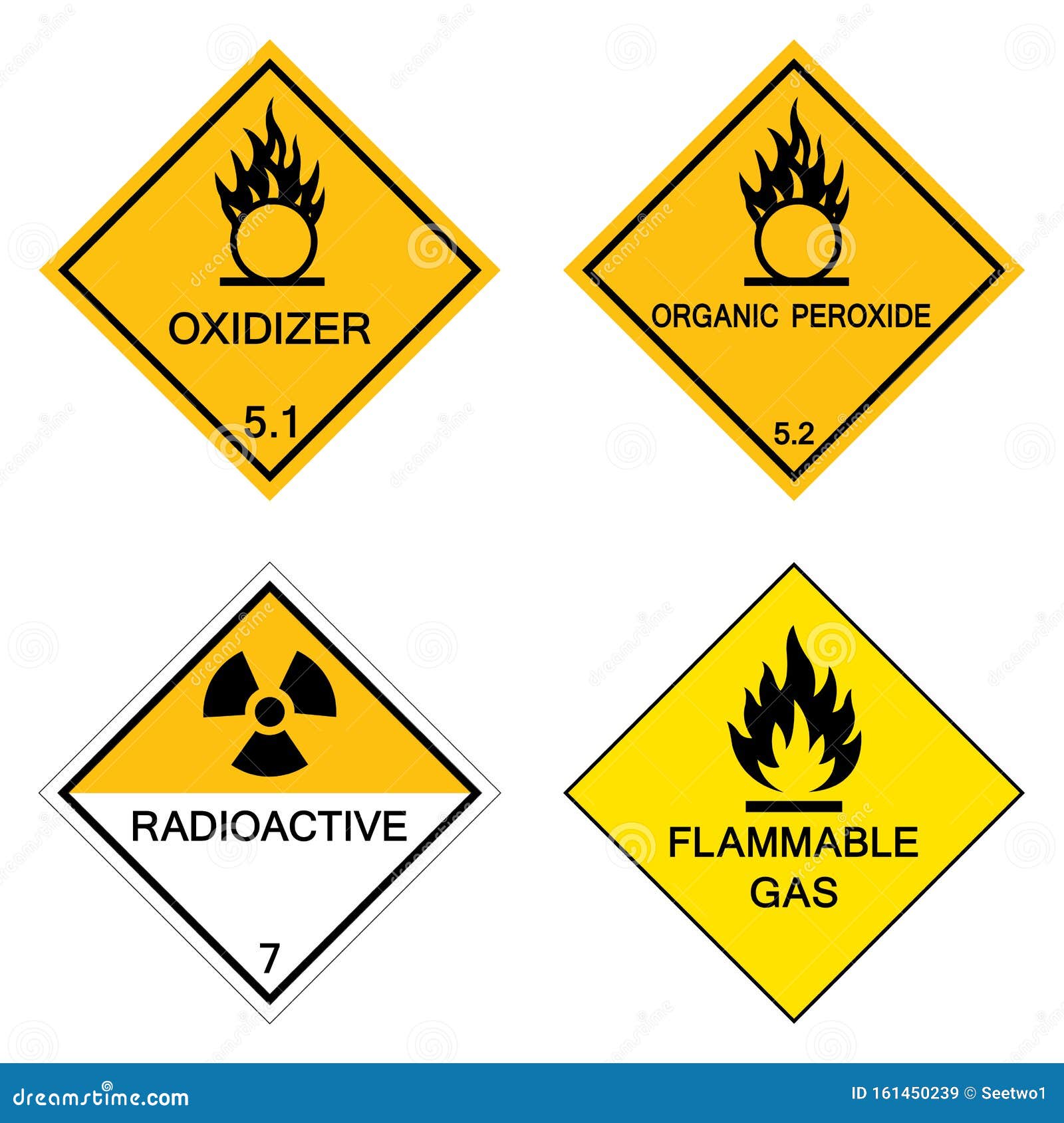 Chemical Hazard Warning Symbols