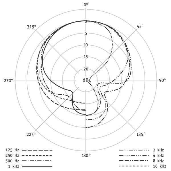 Neumann M147