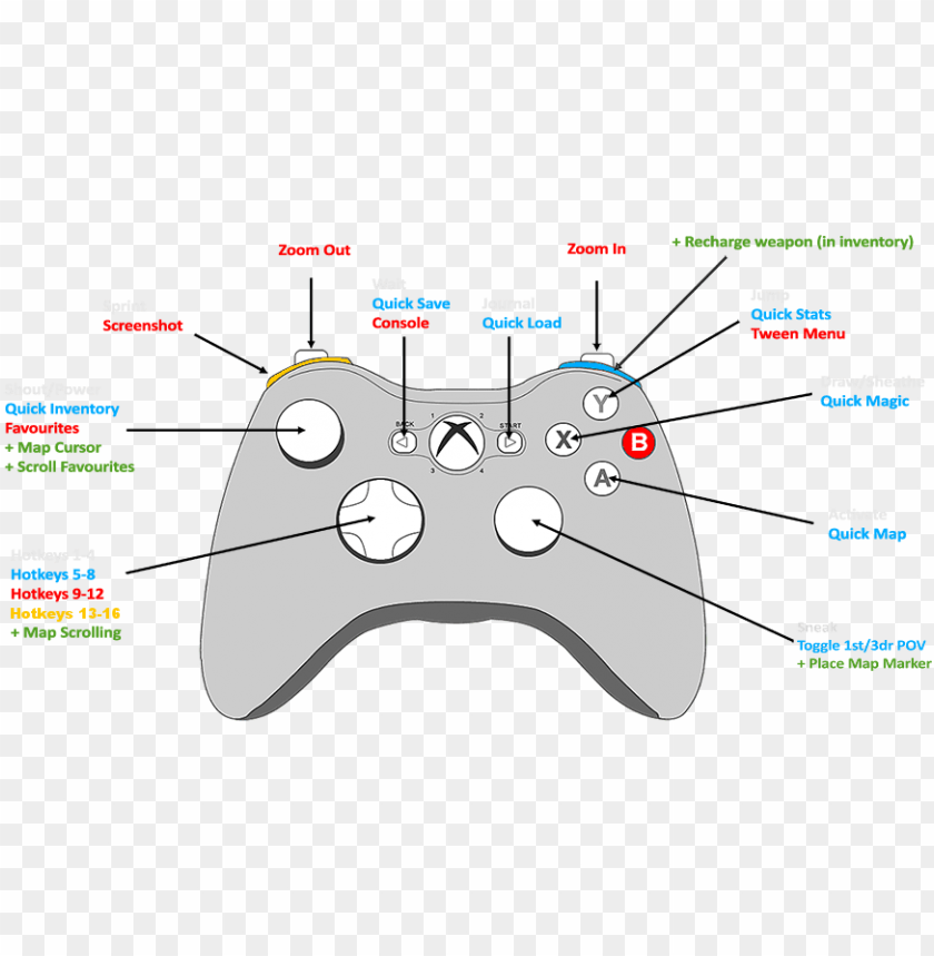 The Mouse Cursor And Then Use The Keyboard Right Arrow - Diagram PNG Transparent Background