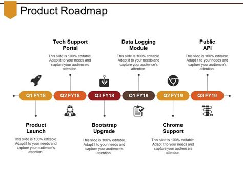 Product Roadmap Presentation Ideas | PowerPoint Shapes | PowerPoint Slide Deck Template ...