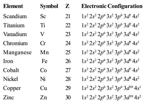 inorganic chemistry - Anomalous oxidation states of Transition Metals - Chemistry Stack Exchange