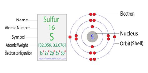 How to Write the Electron Configuration for Sulfur (S)