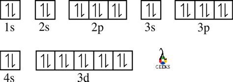 Zinc Electron Configuration:7 Easy Step-by-Step Guide