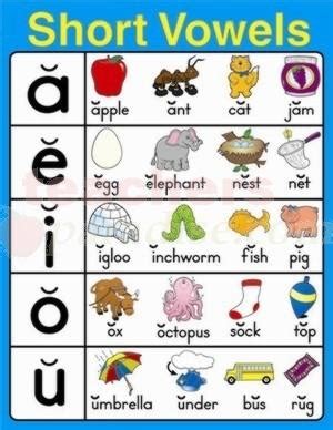 Vowels clipart 20 free Cliparts | Download images on Clipground 2025