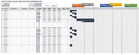 Gantt Chart Dependencies Templates Smartsheet | Hot Sex Picture