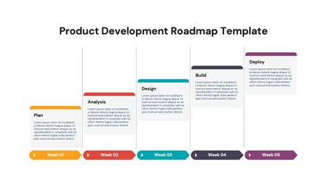 Product Roadmap Development