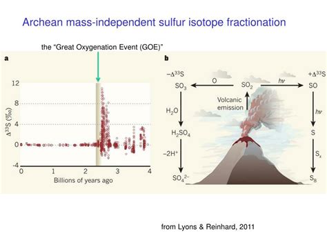 PPT - Sulfur isotopes 11/14/12 PowerPoint Presentation, free download - ID:4277125