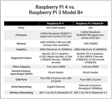 Raspberry Pi 4 | TechNewsBoss.com