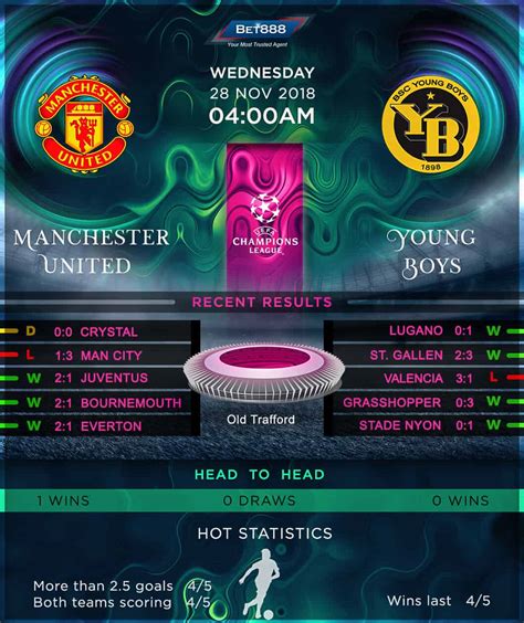 Manchester United vs Young Boys 28/11/18 - Bet888win