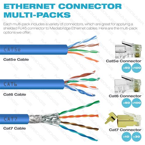 Ethernet Cable With Rj45 Connection