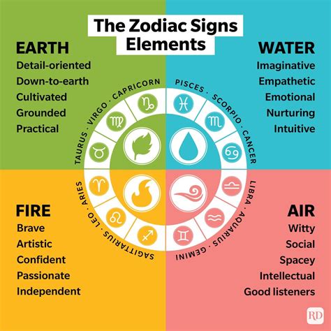 Zodiac Signs – The Orange & Green