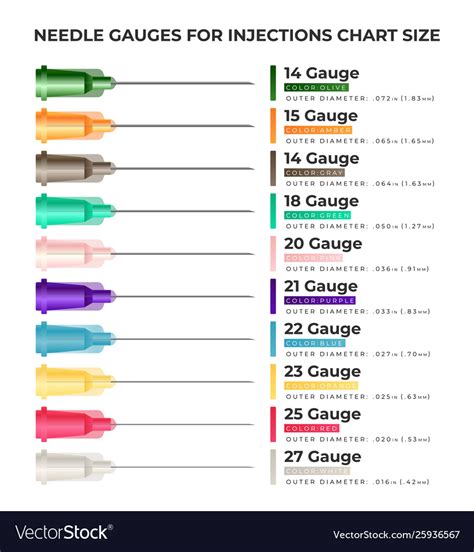 Needle Gauge Chart Size Needle Gauges Injections Chart Size