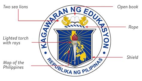 What Is the Difference Between DepEd Seal and DepEd Logo? - TeacherPH