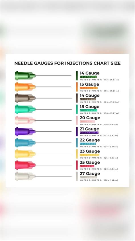 Needle gauge colour chart | Needle gauge, Orange color, Blue color