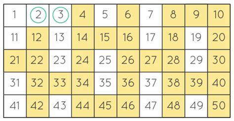 Sieve of Eratosthenes in Python | Delft Stack