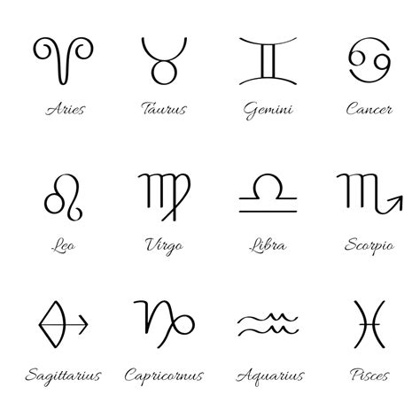 12 Zodiac Signs - Dates, Meanings & Compatibility