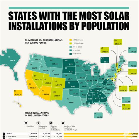 States With the Most Solar Installation by Population - Solar Power Guide