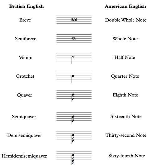 Notes Music Sheet Names