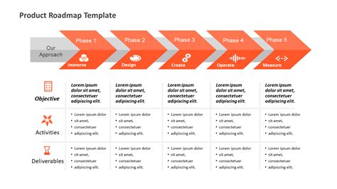 Discover Effective Product RoadMap Templates for PowerPoint | Best Product Roadmap Examples Plus ...