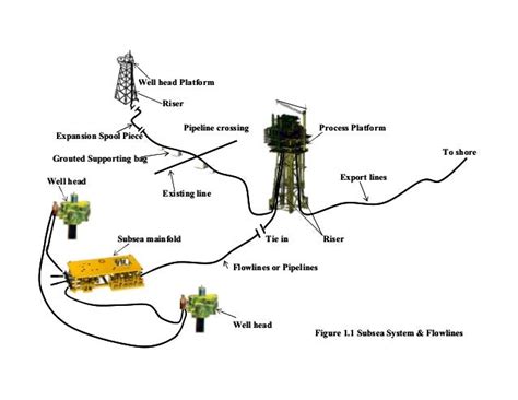 subsea