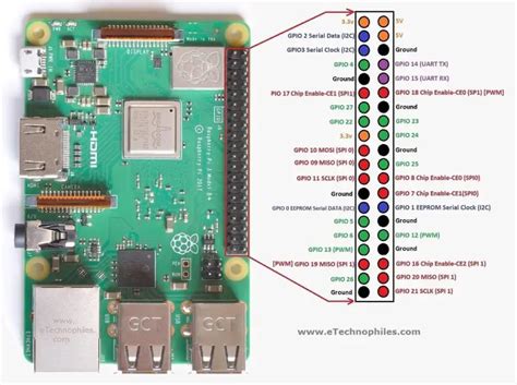 Raspberry Pi 4 Schematics