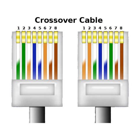 Ethernet Cable Pinout Colors