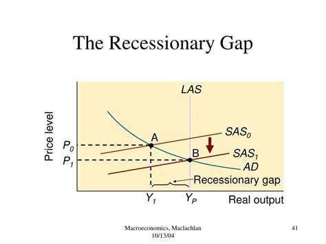 PPT - Principles and Policies I: Macroeconomics PowerPoint Presentation - ID:1301907