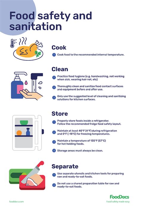 Food Safety and Sanitation Poster | Download Free Template | Food safety and sanitation ...