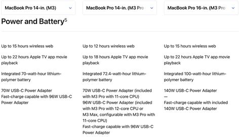 M3 MacBook Pro 14-inch battery life is a huge surprise